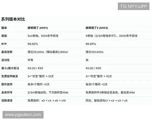 关键词：PG麻将胡了